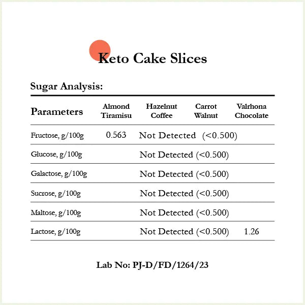 Keto Cake Slices