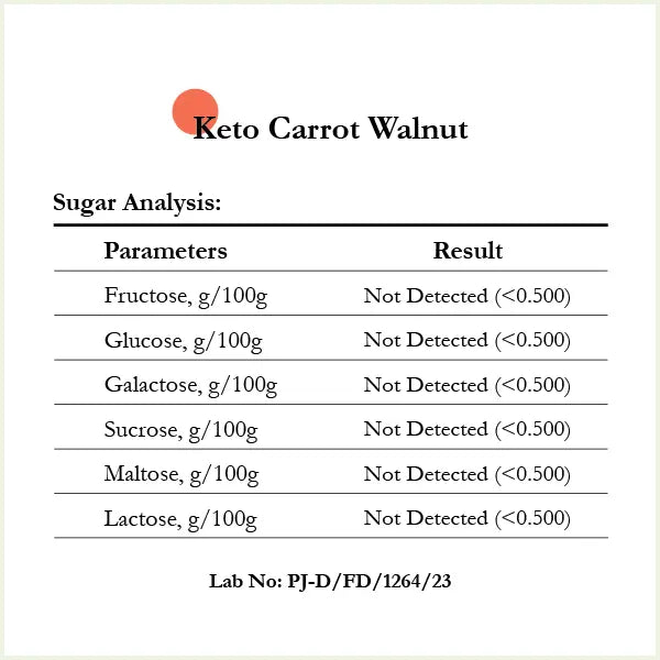 Keto Carrot Walnut
