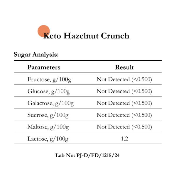 Keto Hazelnut Crunch
