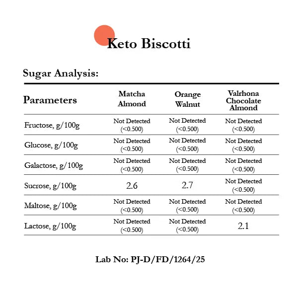 Keto Biscotti