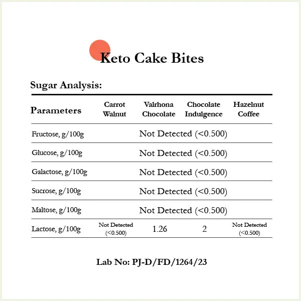 Keto Cake Bites