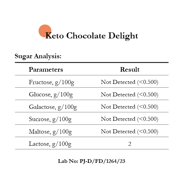 Keto Chocolate Delight