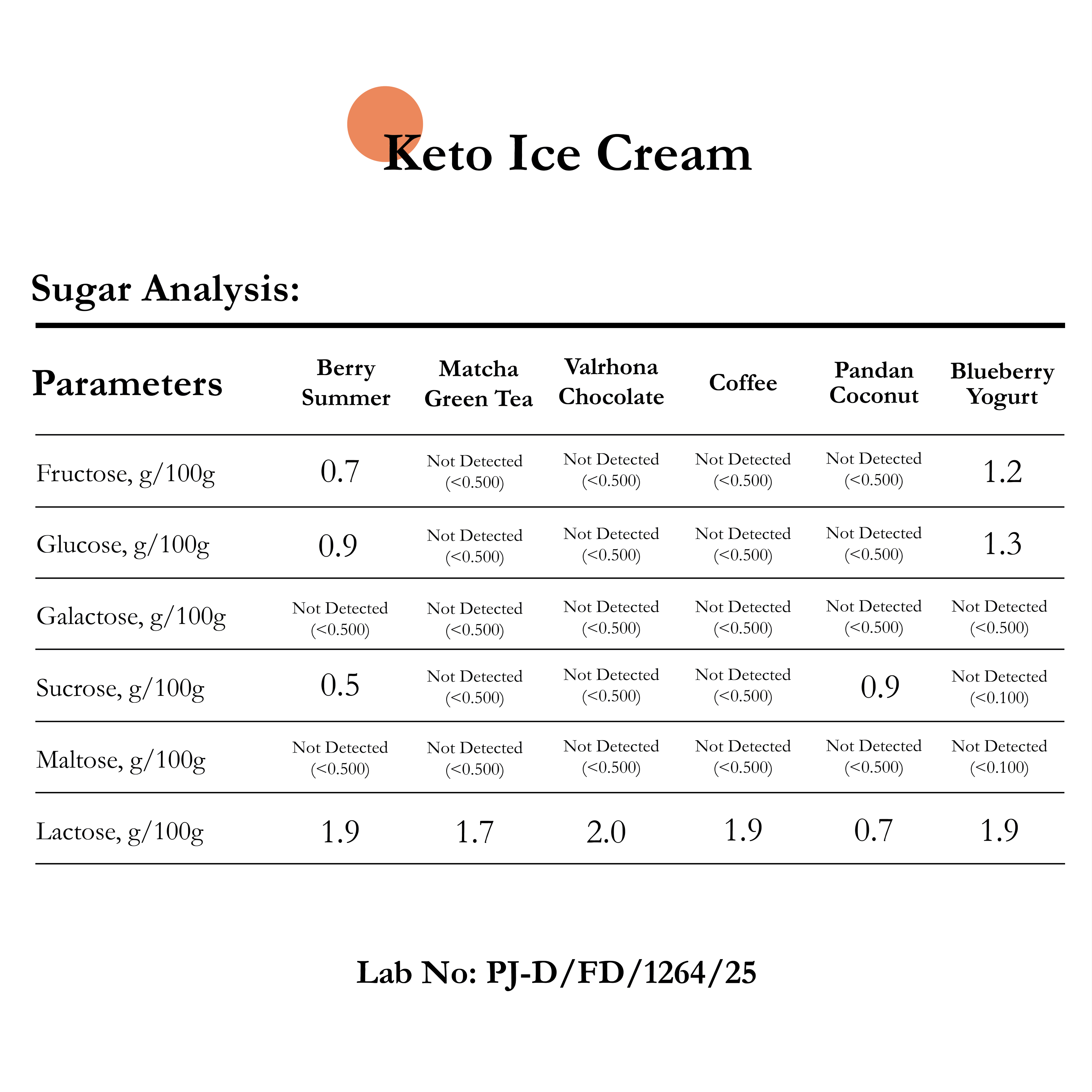 Keto Ice Cream