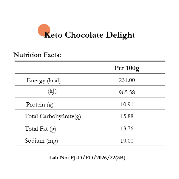 Keto Chocolate Delight