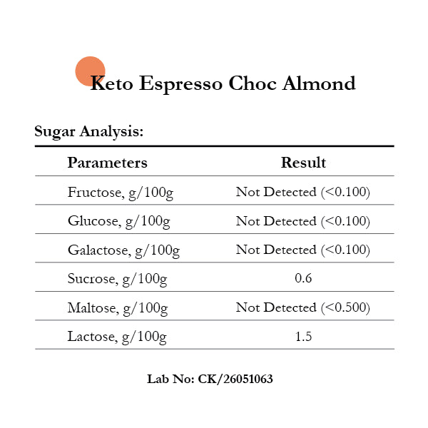 Keto Espresso Chocolate Almond