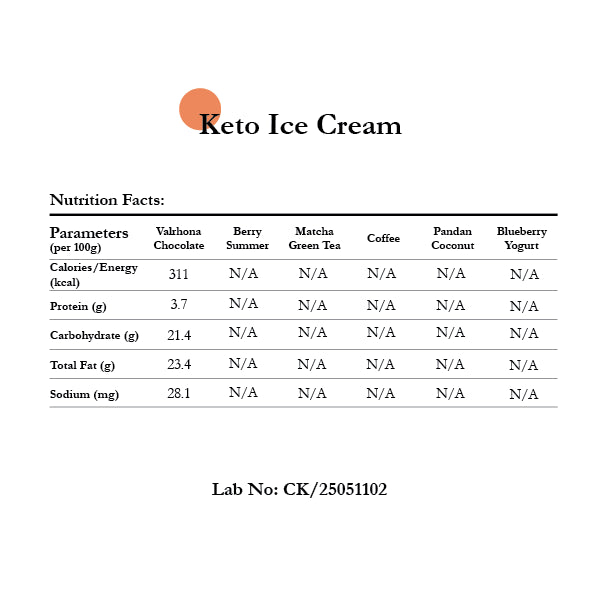Keto Ice Cream