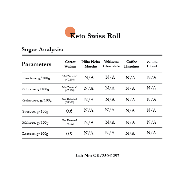 Keto Swiss Roll Set