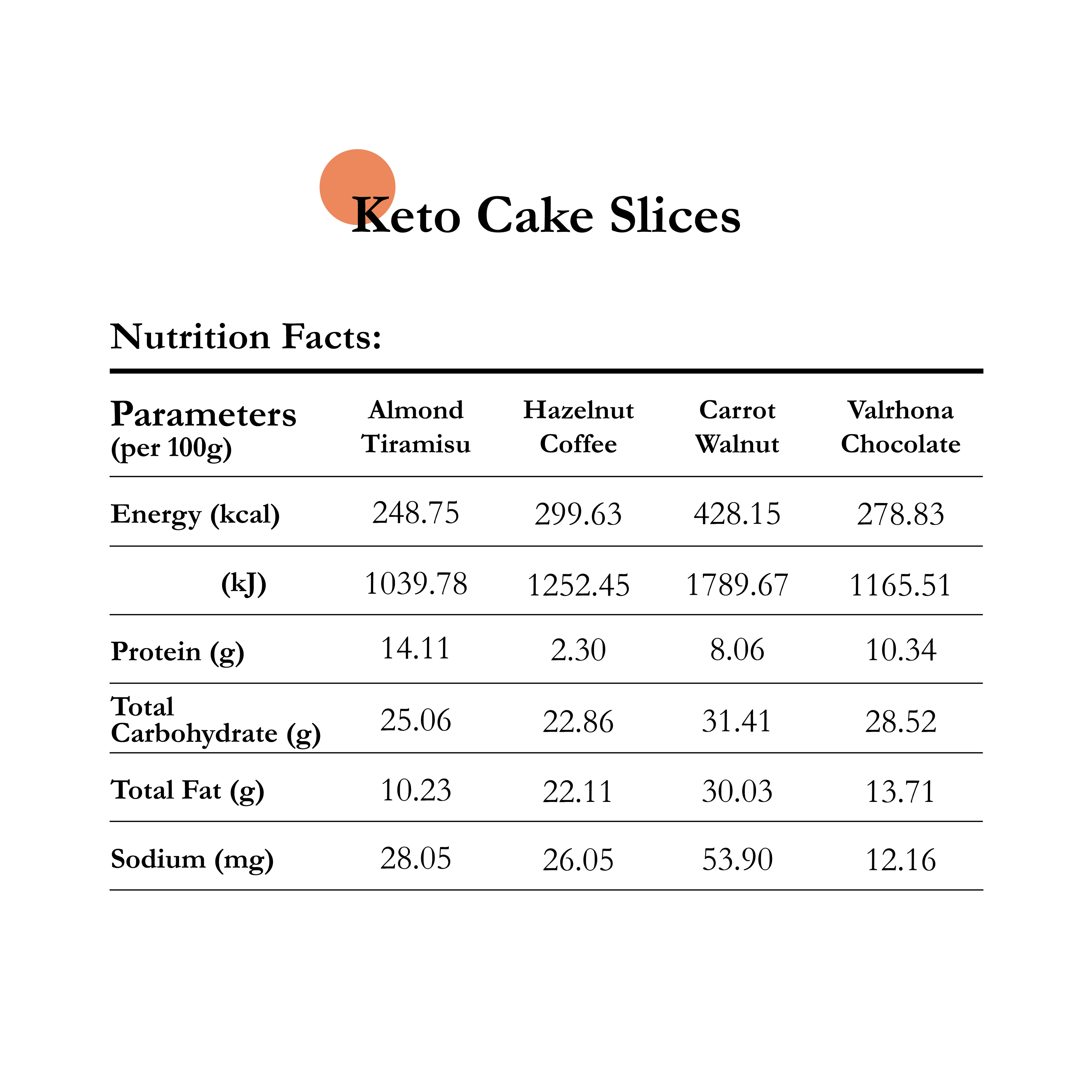 Keto Cake Slices
